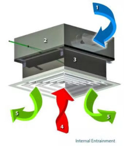 Airflow Measurement and Control Article by Todd Yates